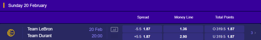 NBA All Star Game Odds VIPCasino Canada