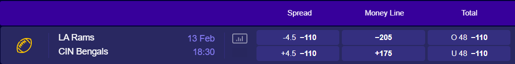 Super Bowl Odds