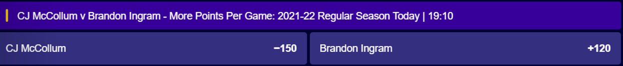 NBA Head-to-head player betting - New Orleans Pelicans