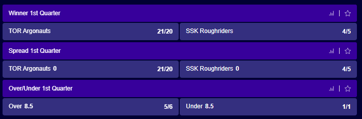 example-cfl-odds