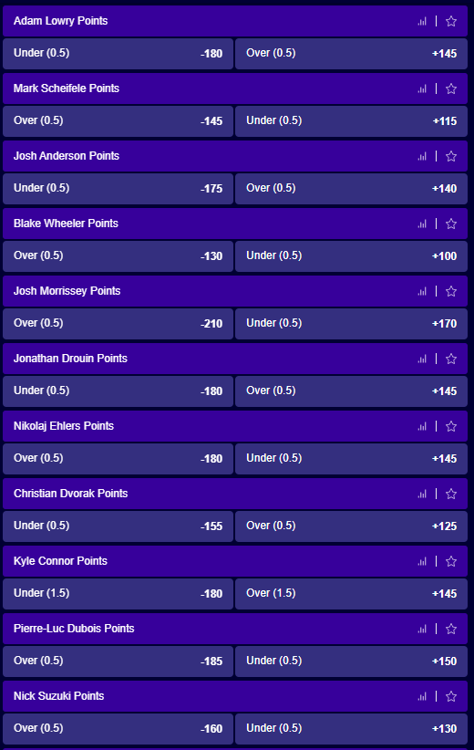 example player points hockey prop betting market odds