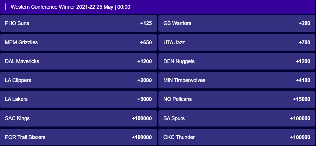 NBA Western Conference Betting